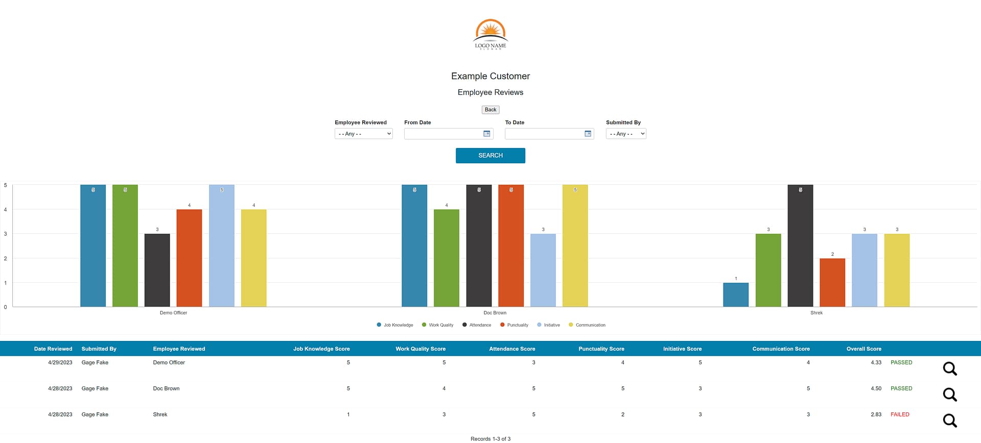 Custom Workforce Management System Software and App